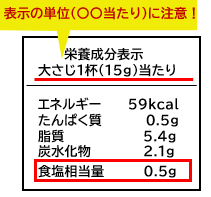 栄養成分表示