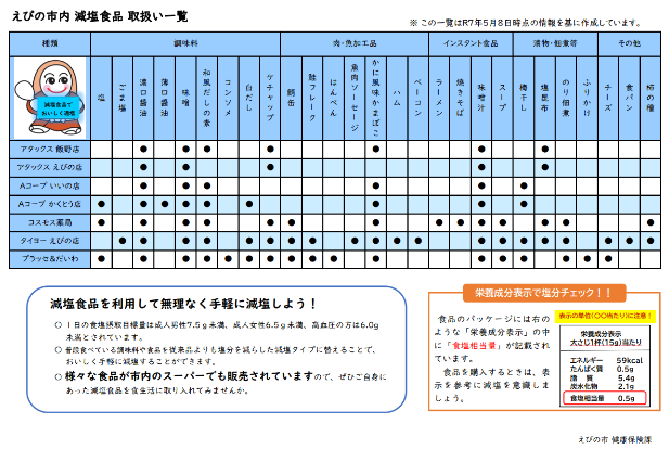 えびの市内 減塩食品取扱い一覧