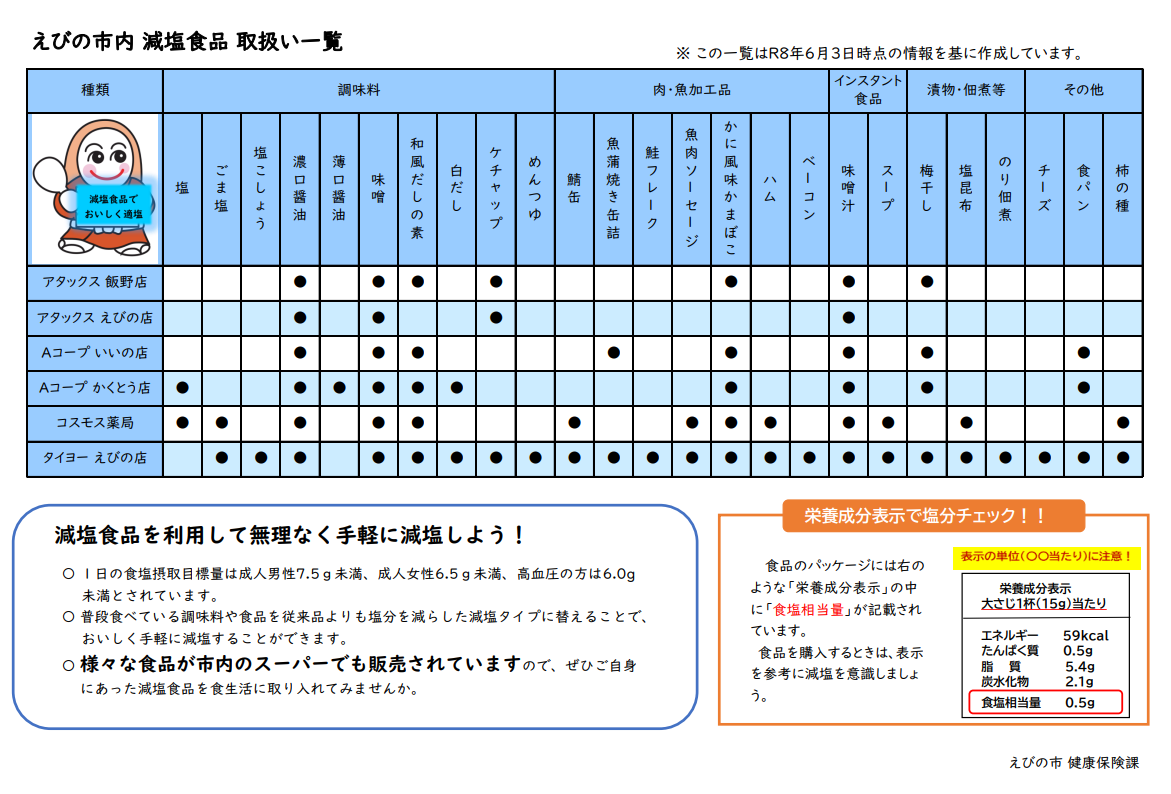 えびの市内 減塩食品取扱い一覧