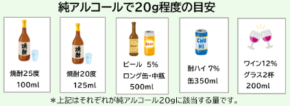 飲酒目安量