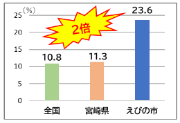 飲酒量グラフ