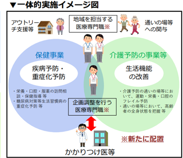 一体的実施イメージ