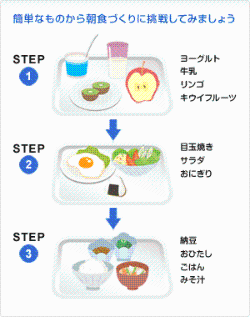 朝食ステップアップ