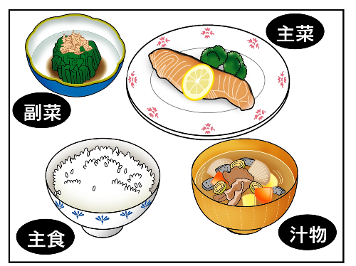 4つのお皿（バランスの良い食事）