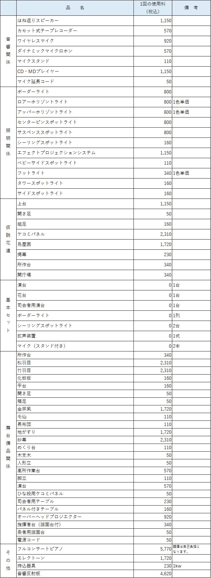 ホール附属設備使用料