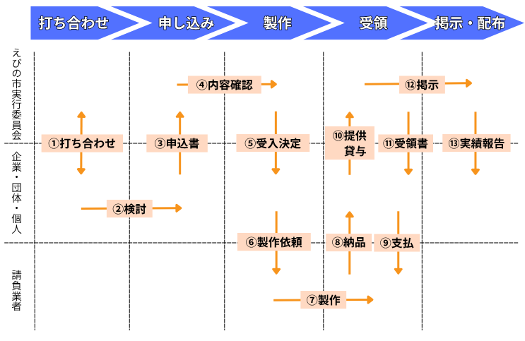 ご協賛までの流れ