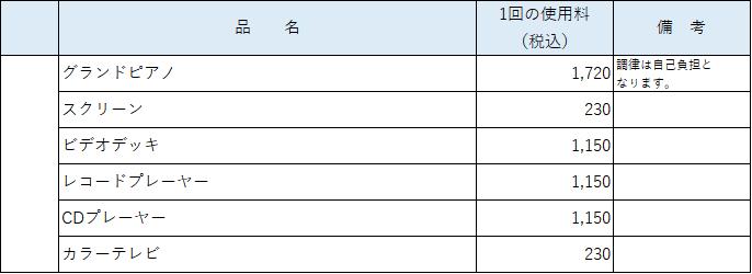 視聴覚音楽室附属設備使用料