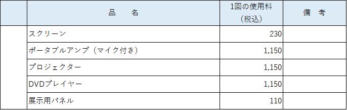 その他附属設備使用料