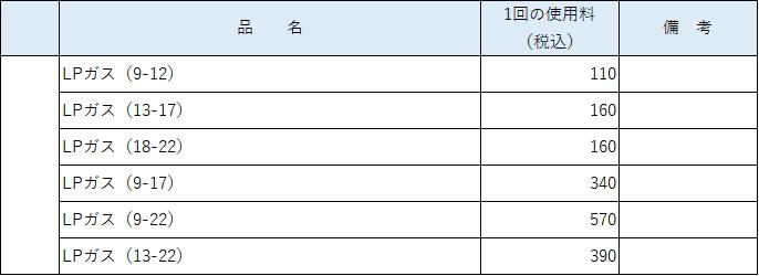 調理実習室附属設備使用料