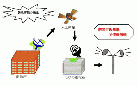 全国瞬時警報システム（J－ALERT）の全体イメージ図