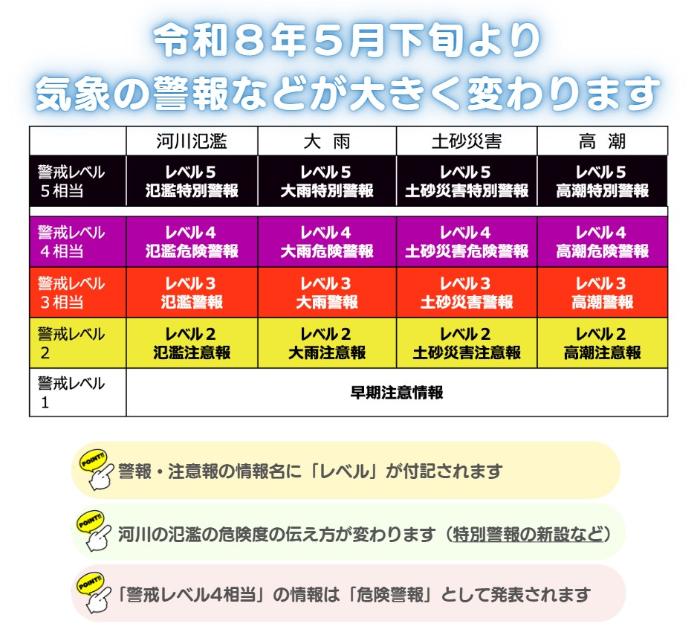 気象庁