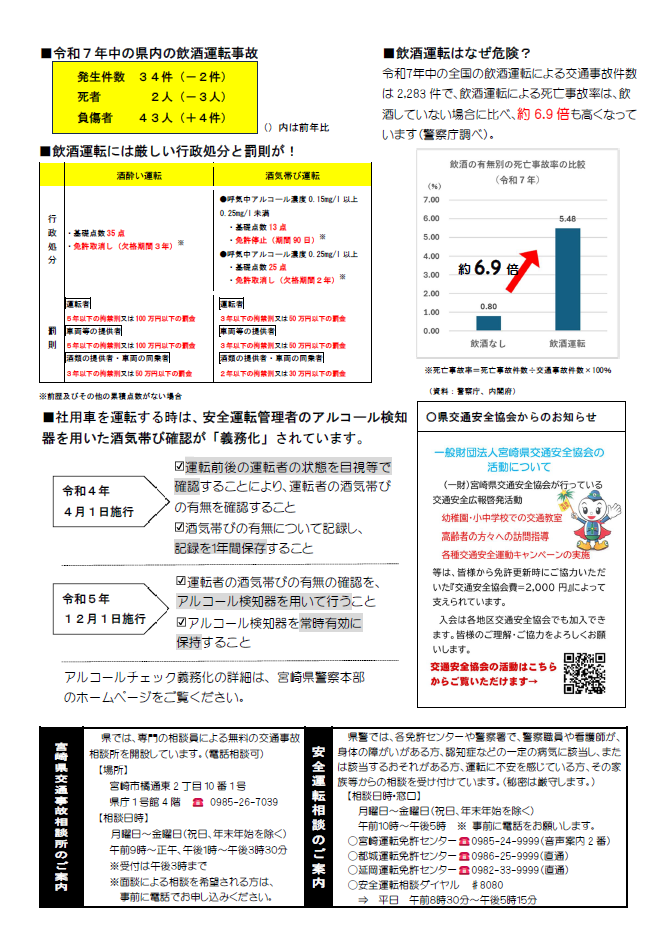 飲酒運転根絶強化月間2